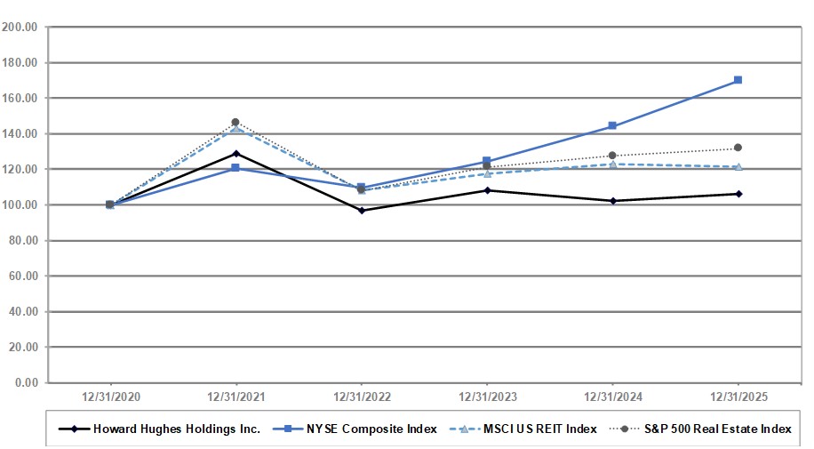 2025 Performance Graph.jpg