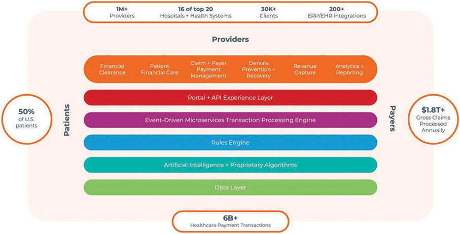 [MISSING IMAGE: fc_platform-4clr.jpg]