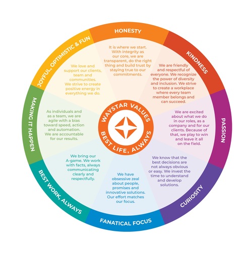 Value wheel.jpg