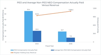 NEOs and Revenue Chart.jpg