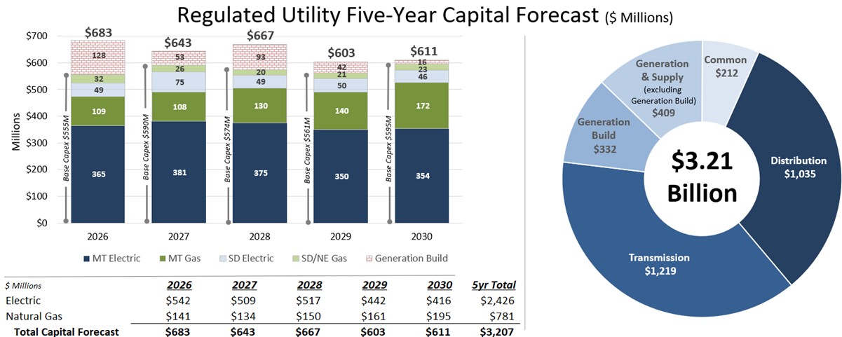 5 year capital forecast.jpg