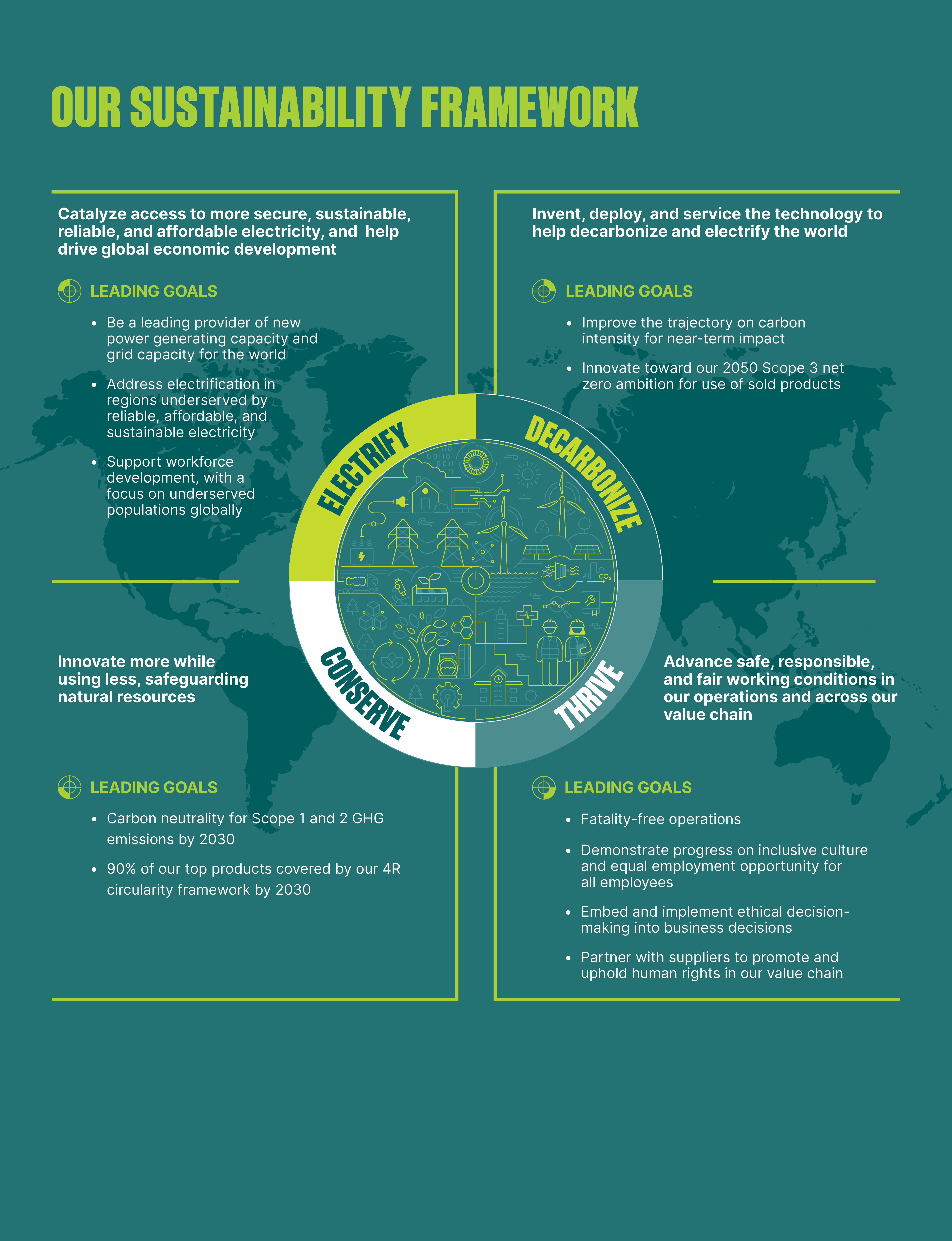 04_PRO013252_gfx_sustainability framework.jpg
