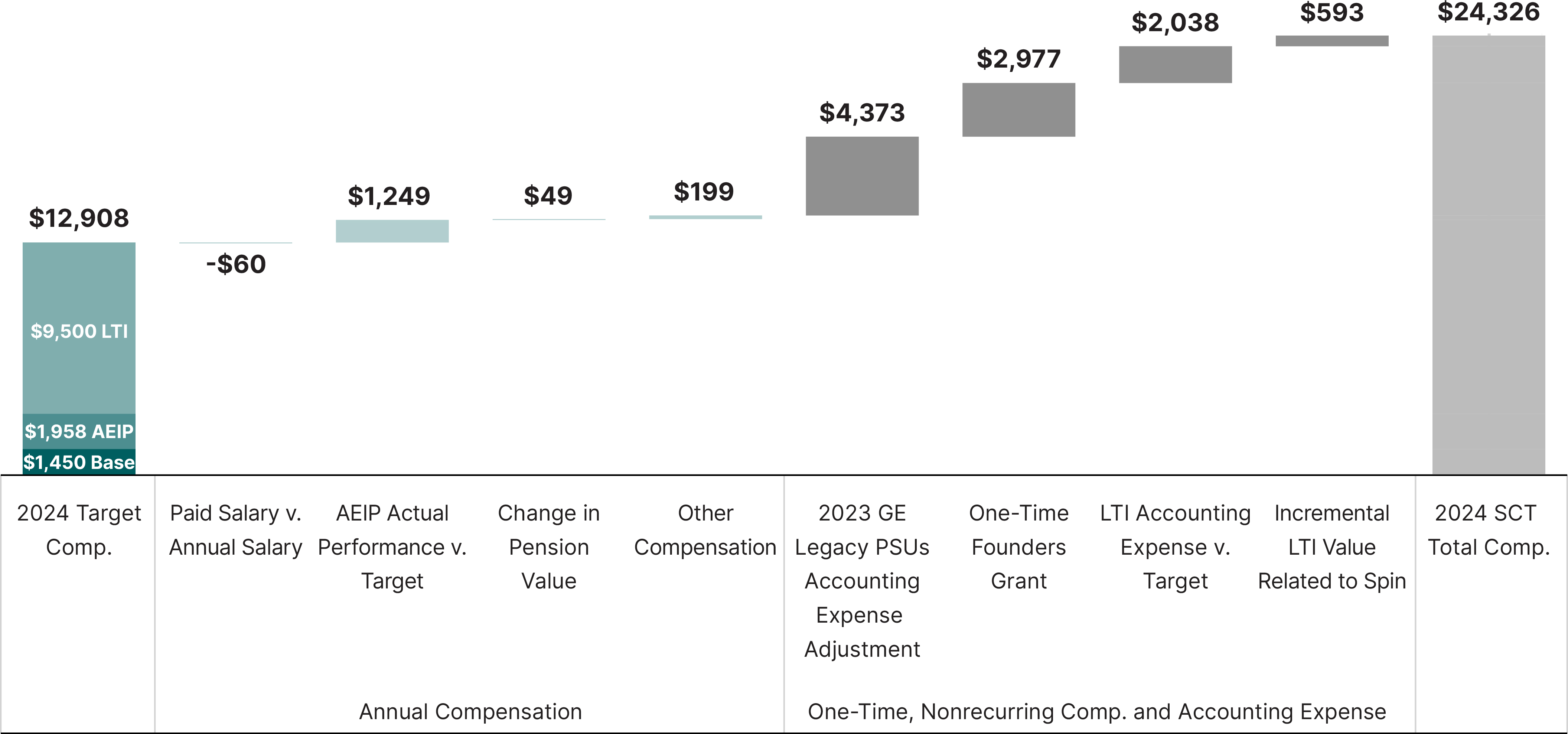 03_PRO013252_bar_2024-CEO-compensation_2024 CEO Target Compensation.jpg