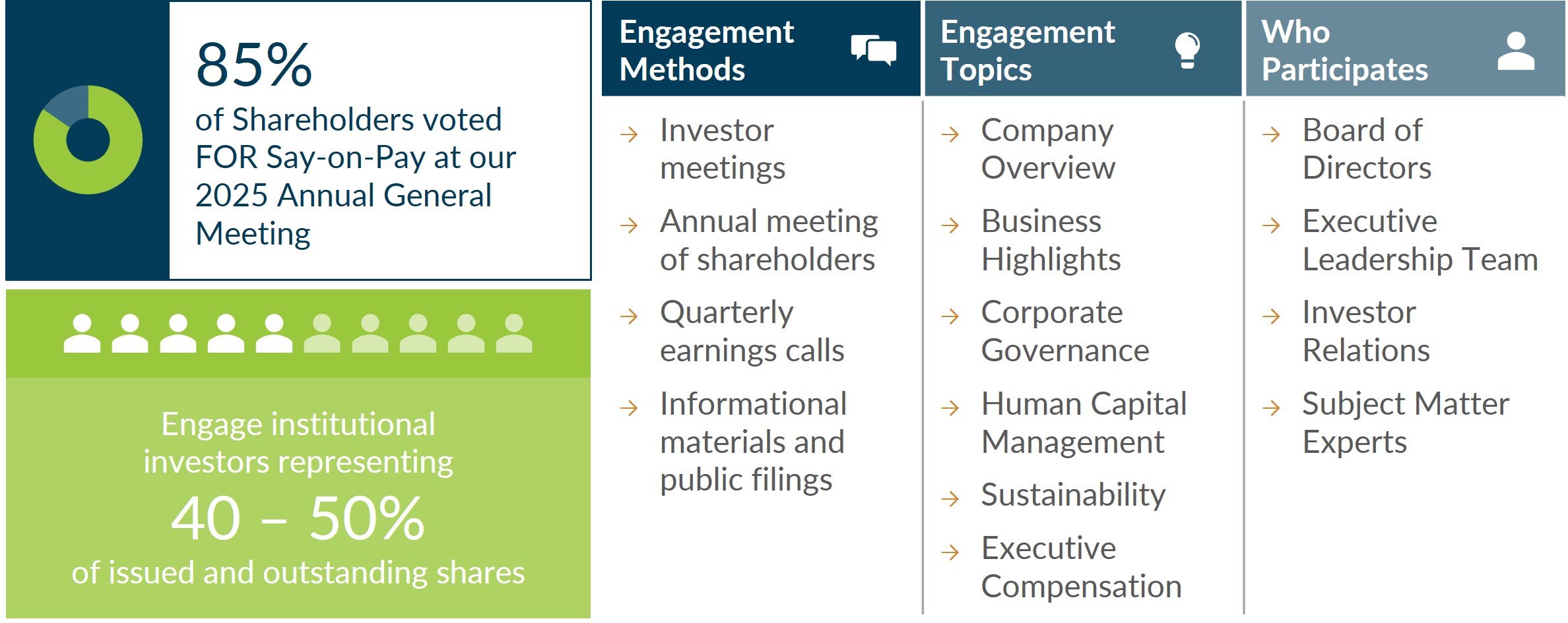 Shareholder Engagement Highlights.jpg