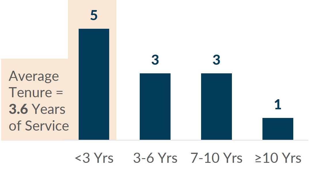 Director Nominee Tenure.jpg
