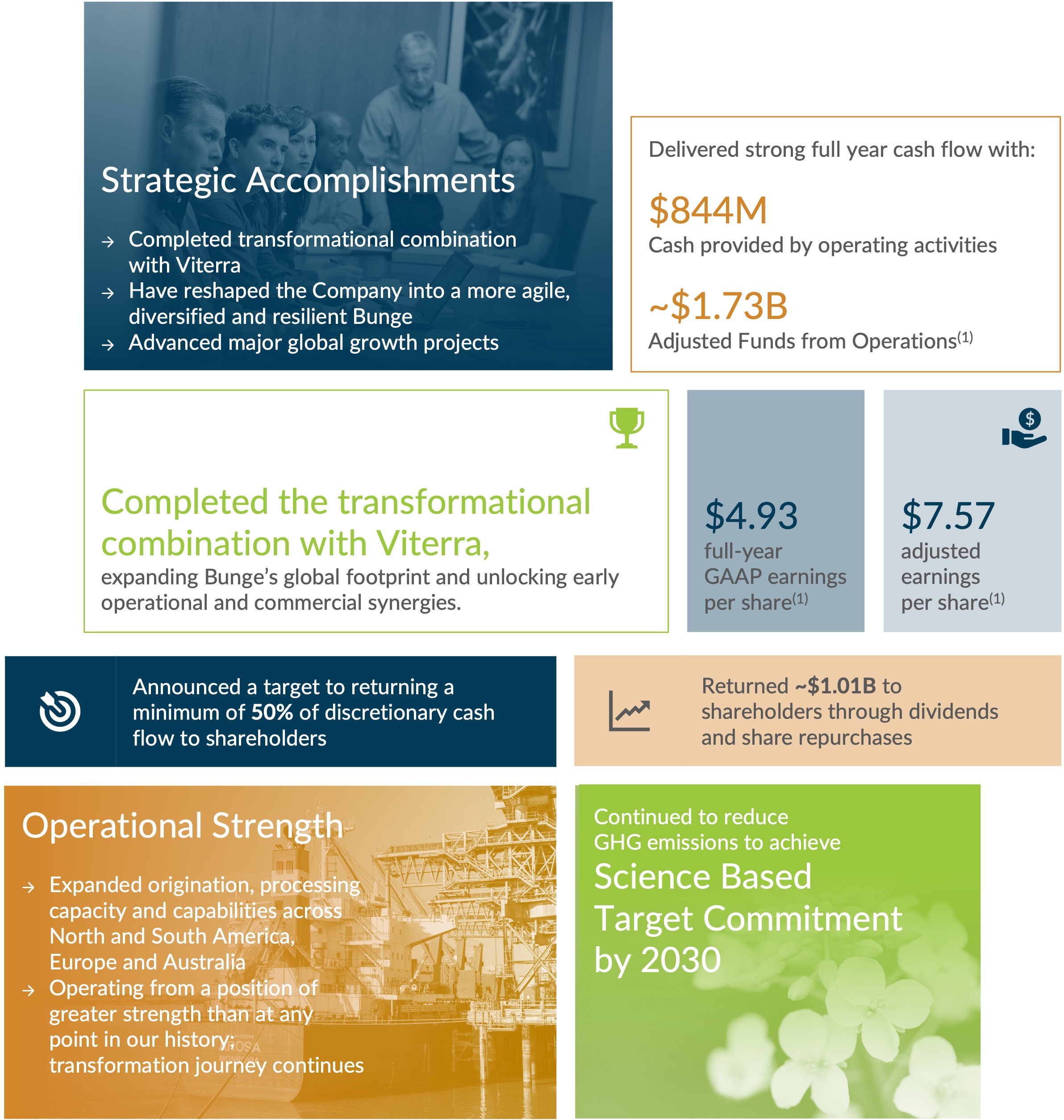 Financial and Strategic Highlights 1.jpg