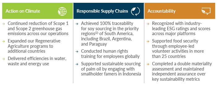 Sustainability Highlights.jpg