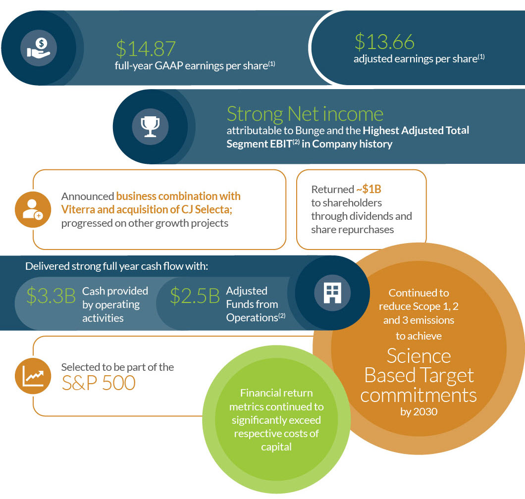 Financial Highlights.jpg