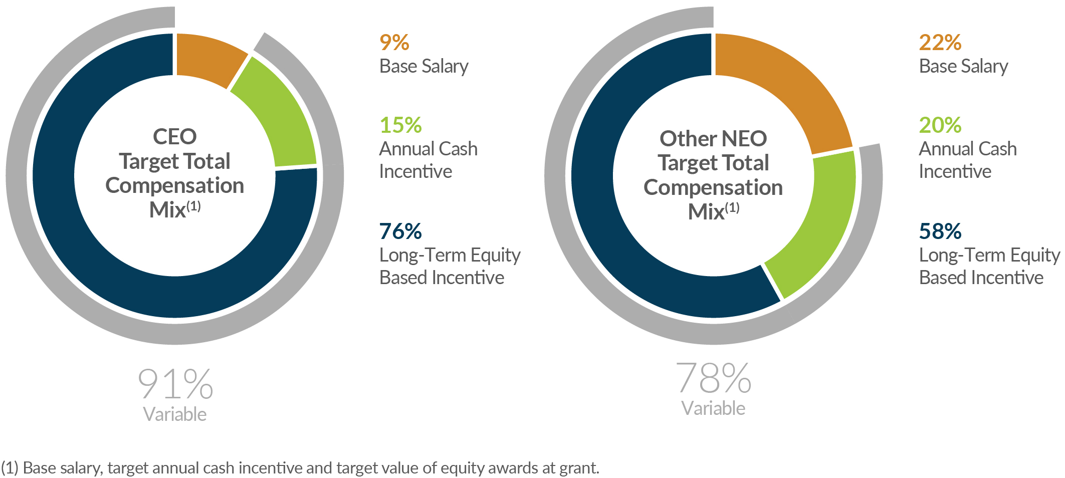 comp - as of 3-26-24.jpg
