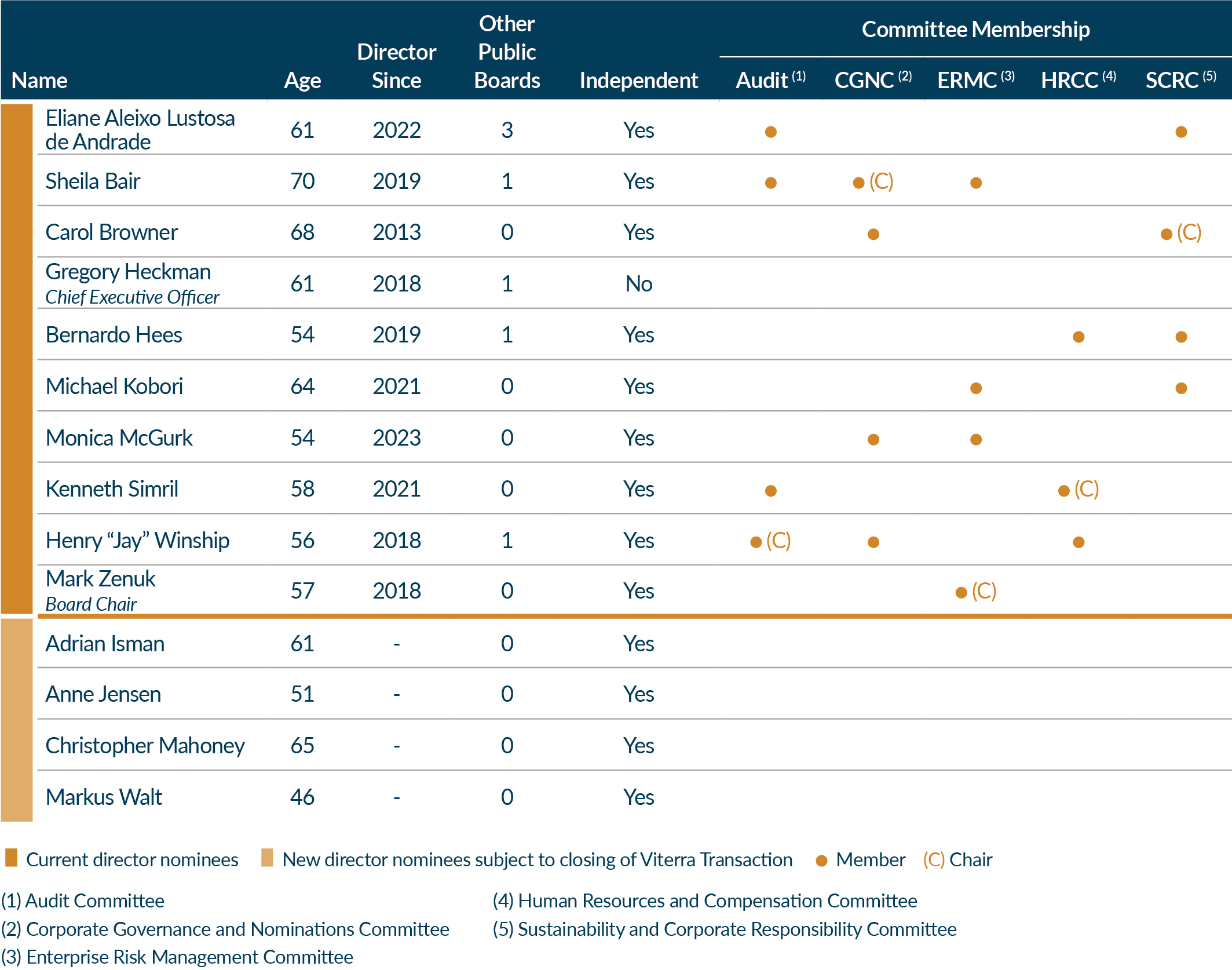 committees - updated 3-26-24.jpg