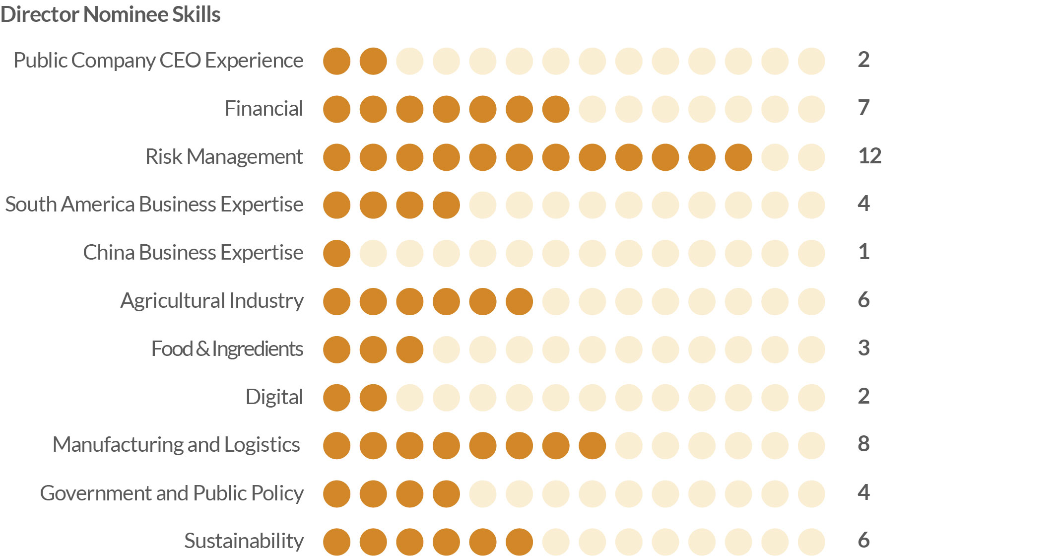 Board Skills - FINAL.jpg
