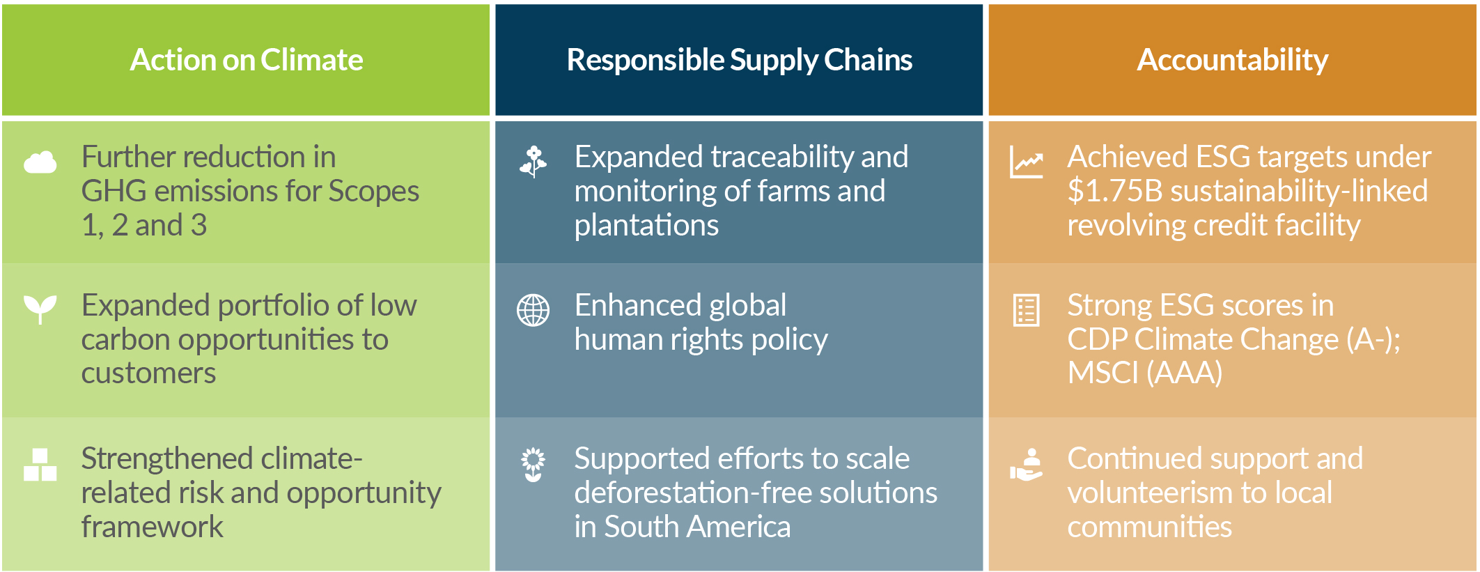 Sustainability Highlights.jpg