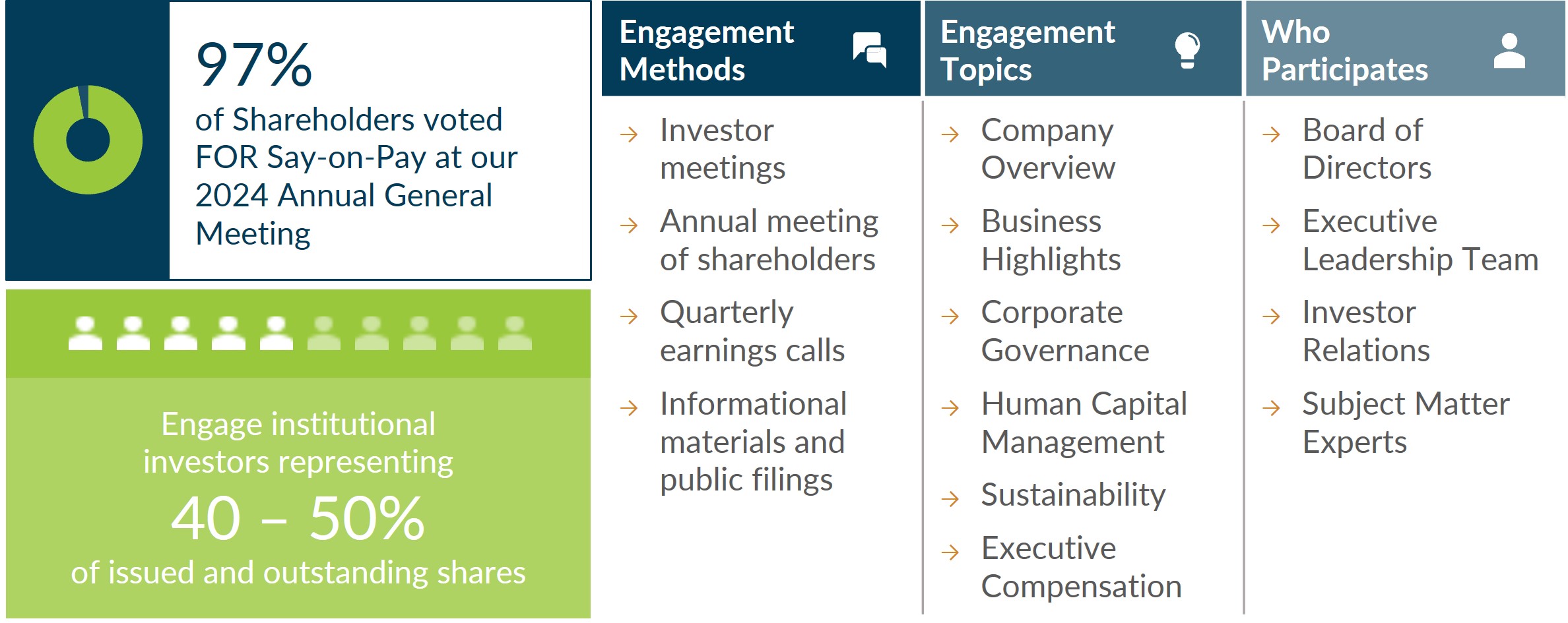 SH Engagement - 3-24-25.jpg