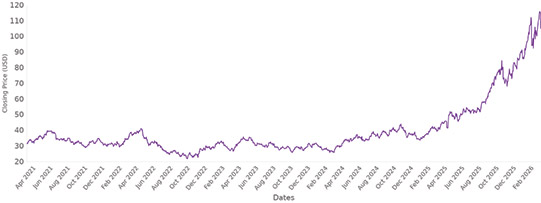 [MISSING IMAGE: lc_historicalperforgdx-4c.jpg]