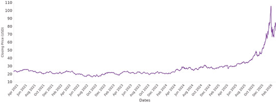 [MISSING IMAGE: lc_historicalperforslv-4c.jpg]
