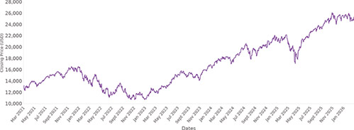 [MISSING IMAGE: lc_ndx-4c.jpg]