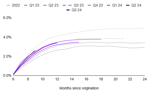cumulativenetcharge-offratc.jpg