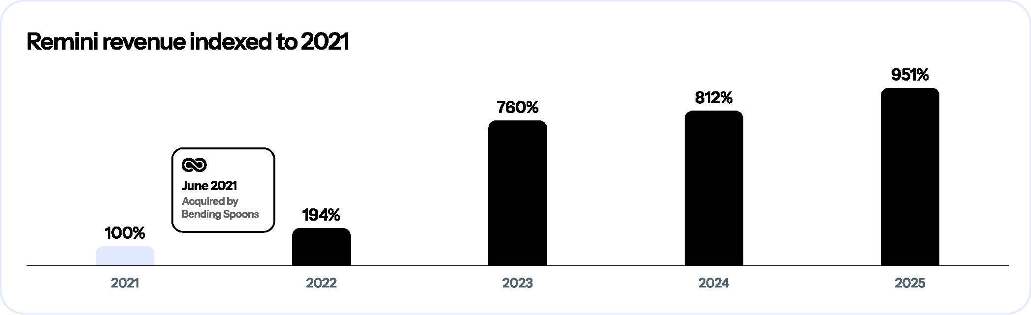 [MISSING IMAGE: bc_reminisrevenue-4c.jpg]