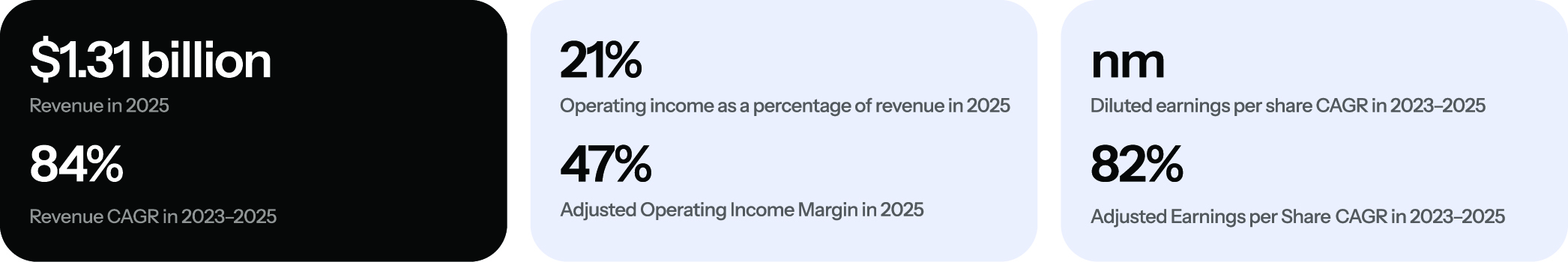 [MISSING IMAGE: bc_revenuecagr-4c.jpg]