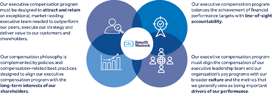 [MISSING IMAGE: fc_keyprinciples-pn.gif]