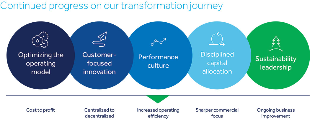 [MISSING IMAGE: fc_transjourney-pn.jpg]