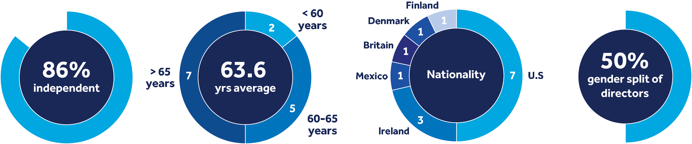 [MISSING IMAGE: pc_additionaldir-pn.gif]