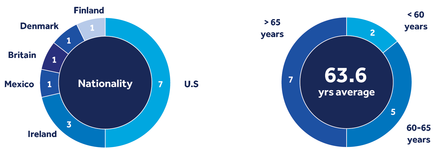 [MISSING IMAGE: pc_diversity-pn.gif]