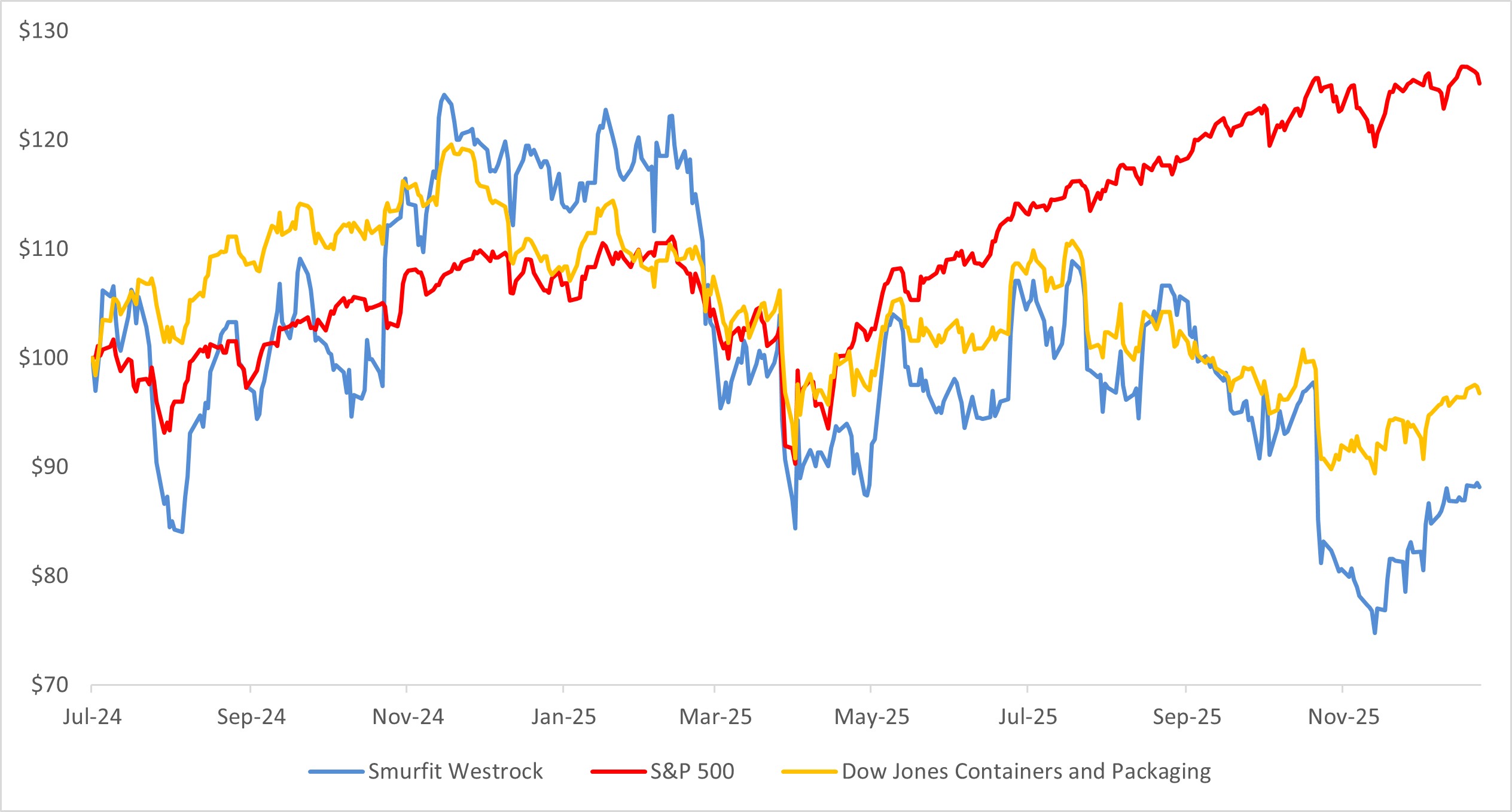 2025 SW Performance Graph.jpg