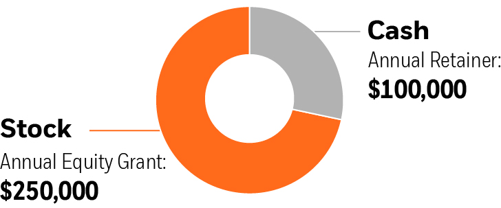 03_BLK_board service.jpg