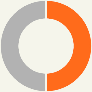 03_BLK_Executive Comp_NEO total incentive_financial.jpg