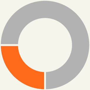 03_BLK_Executive Comp_NEO total incentive_business.jpg