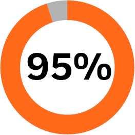 03_BLK_Exec Comp_Historical_2022.jpg