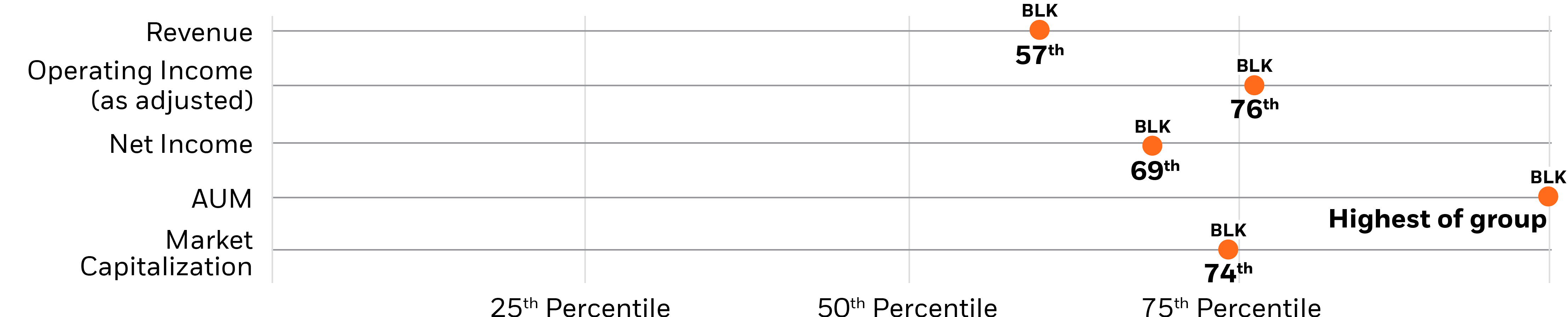 03_BLK_Exec Comp_Comparator Group Percentile.jpg