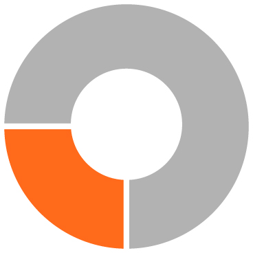 03 BLK_Exec Comp_scorecard_KushelR_Business.jpg