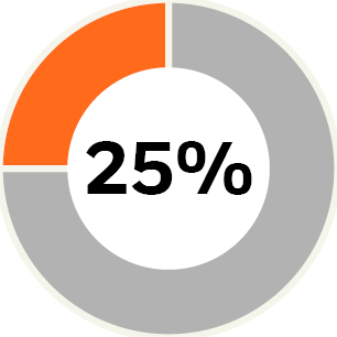 03_BLK_Executive Comp_Annual NEO_organizational.jpg