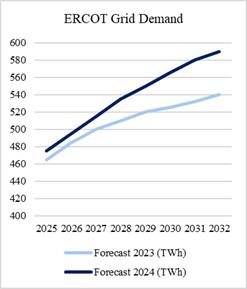 A graph with a line drawn on it

AI-generated content may be incorrect.