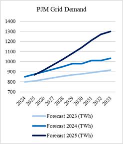 A graph with numbers and lines

AI-generated content may be incorrect.