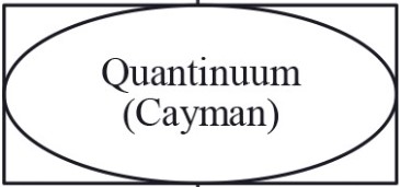 quantinuumcaymana.jpg