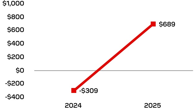 12644383802385