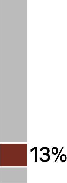 03_PRO014126_NEO_AnnualVariable.jpg