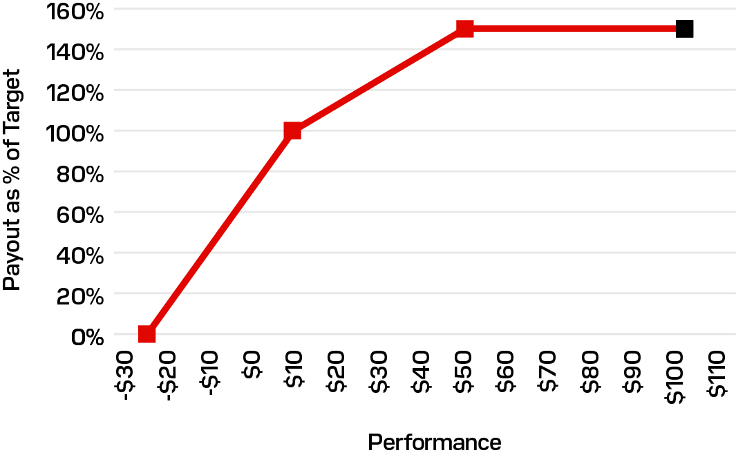 03_PRO014126_line_non GAAP.jpg