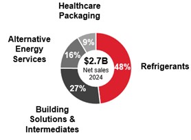 infostatementsummary4aa.jpg