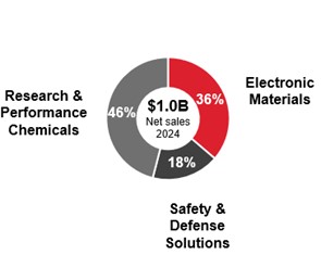 infostatementsummary6aa.jpg