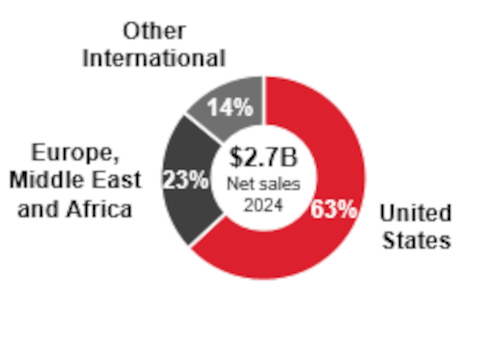 infostatementsummary5a.jpg